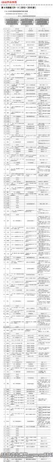 2012年4代本田CRV思威K24Z8（2.4）发动机控制单元针脚图